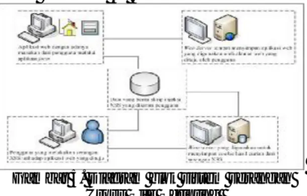 Gambar 5. Diagram blok sistem serangan  Cross Site Scripting  