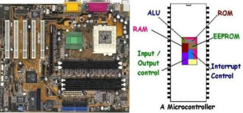 Gambar  2.4   Perbedaan CPU dengan Microcontroller                                                   