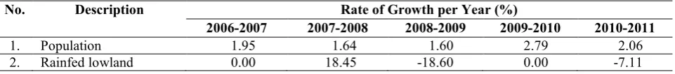 Table 1.  The Rate of Population and Rainfed Lowland Growth in Ogan Komering Ilir Regency, 2006-2011