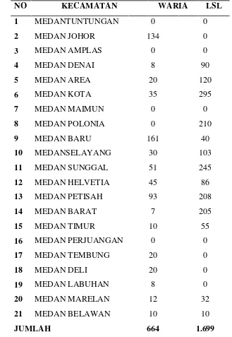 Tabel 2.10.1: Jumlah Keseluruhan Lelaki Seks dengan Lelaki berdasarkan letakwilayah di Kota Medan Tahun 2011