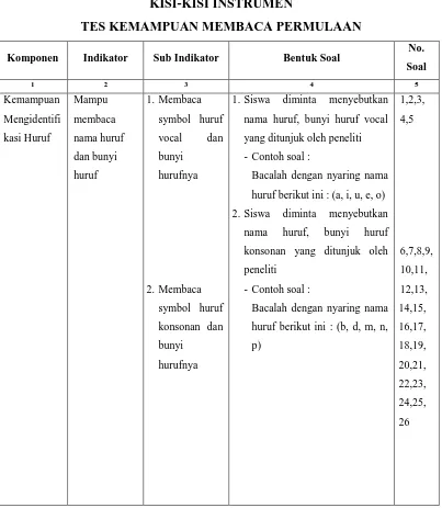 Tabel  3.3 KISI-KISI INSTRUMEN 