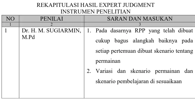 REKAPITULASI HASIL EXPERT JUDGMENT  Tabel 3.4 INSTRUMEN PENELITIAN 