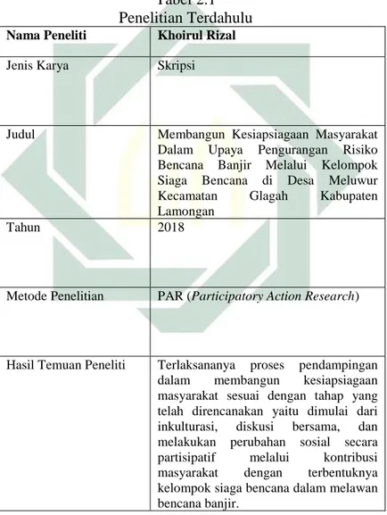 Tabel 2.1  Penelitian Terdahulu  Nama Peneliti   Khoirul Rizal 