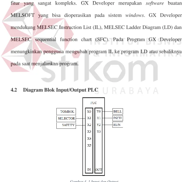 Gambar 4. 1 Input dan Output