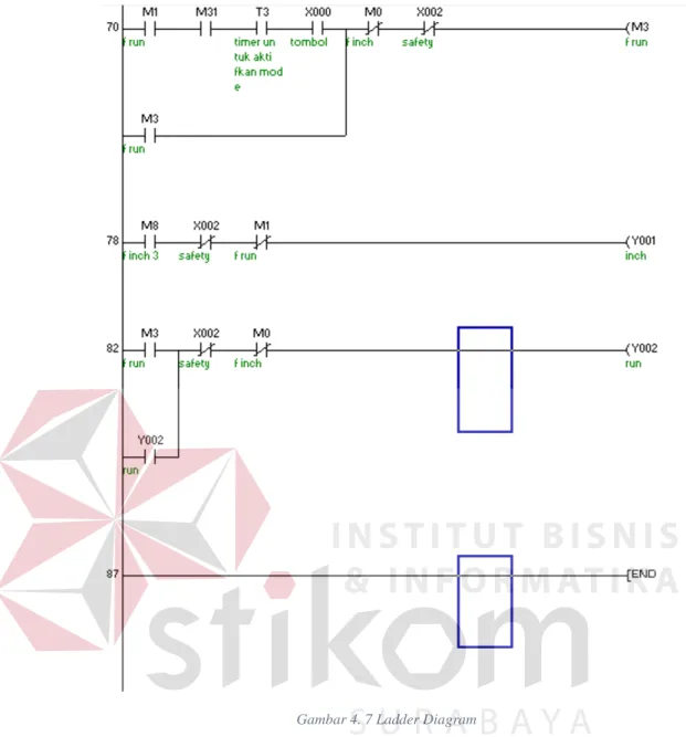 Gambar 4. 7 Ladder Diagram