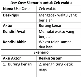 Tabel 5 Use Case Scenario Buang Pakan Lama 