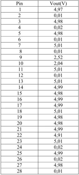 Tabel  2  Hasil  Perhitungan  Konstanta Kalibrasi Data adc 