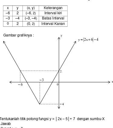 Gambar grafiknya : 