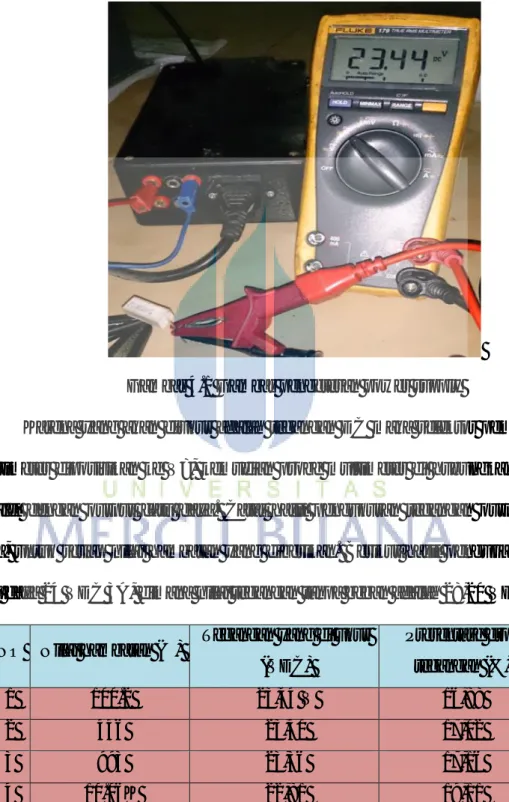 Gambar 4.1 Gambar pengetesan power supply 