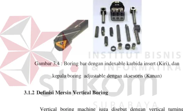 Gambar 3.4 : Boring bar dengan indexable karbida insert (Kiri), dan kepala boring adjustable dengan aksesoris (Kanan)
