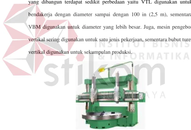 Gambar 3.5 : Mesin Vertical boring 3.2 Dasar Dasar Pengendalian
