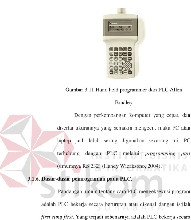 Gambar 3.11 Hand held programmer dari PLC Allen  Bradley 