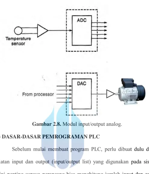 Gambar 2.8.  Modul input/output analog. 