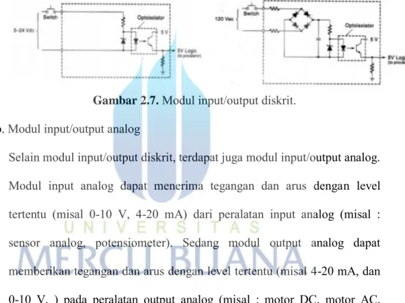 Gambar 2.7.  Modul input/output diskrit. 