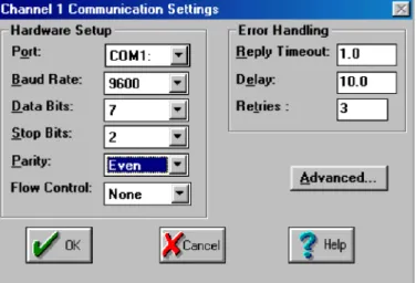 Gambar 3.3 Dialog Box Channel 1 Communication Settings