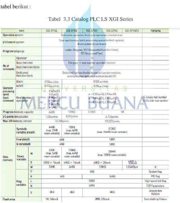 Tabel  3.3 Catalog PLC LS XGI Series 