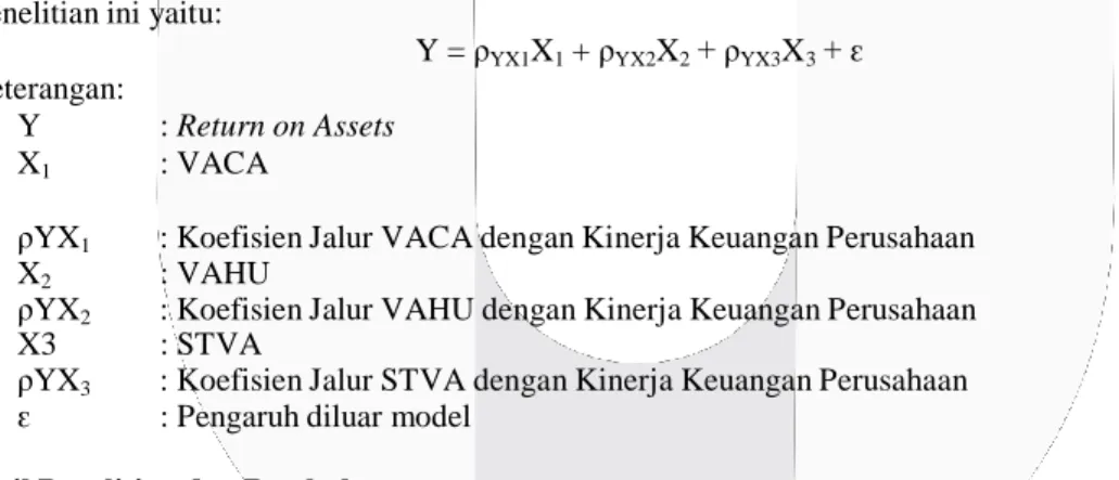 Tabel 1. Statistik Deskriptif 