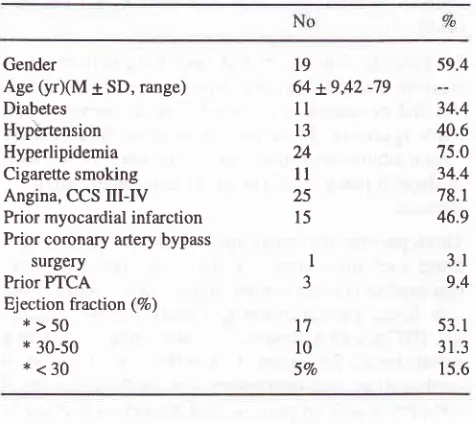 Table 2. Extent of disease and number of procedures performed.