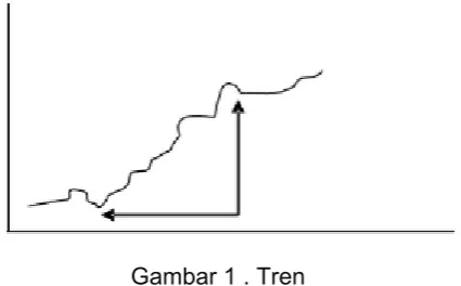 Gambar 2. Siklus