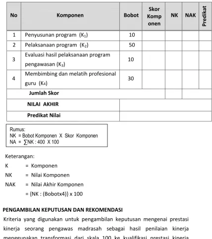 Tabel 4.1 