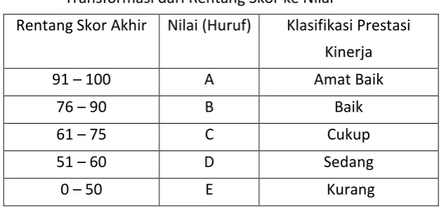 Tabel  4.2 