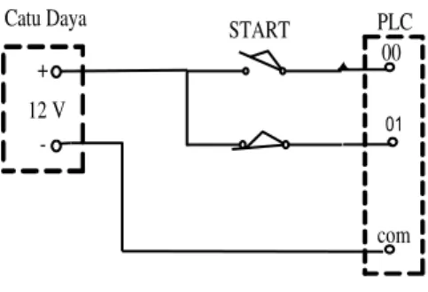 Gambar 14. Blok Rangkaian Limit Switch. 