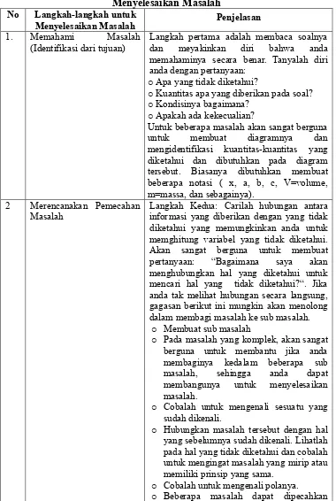 Tabel 2.1 Langkah-langkah yang harus dilakukan untuk 