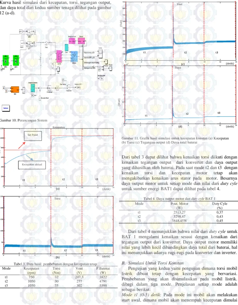 Gambar 10. Perancangan Sistem 