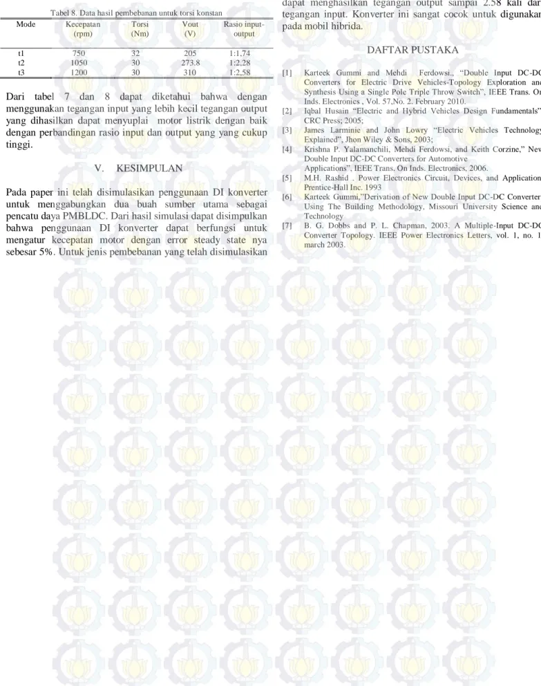 Tabel 8. Data hasil pembebanan untuk torsi konstan  Mode  Kecepatan  (rpm)  Torsi (Nm)  Vout (V)  Rasio input-output  t1  750  32  205  1:1,74  t2  1050  30     273.8  1:2,28  t3  1200  30      310  1:2,58 