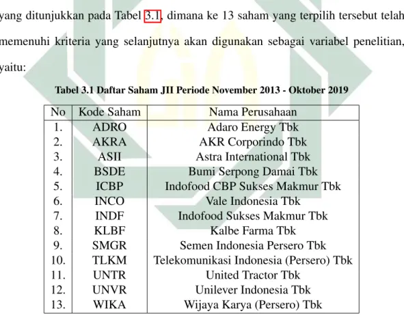 Tabel 3.1 Daftar Saham JII Periode November 2013 - Oktober 2019