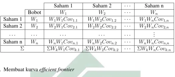 Tabel 3.4 Format Tabel Diversifikasi