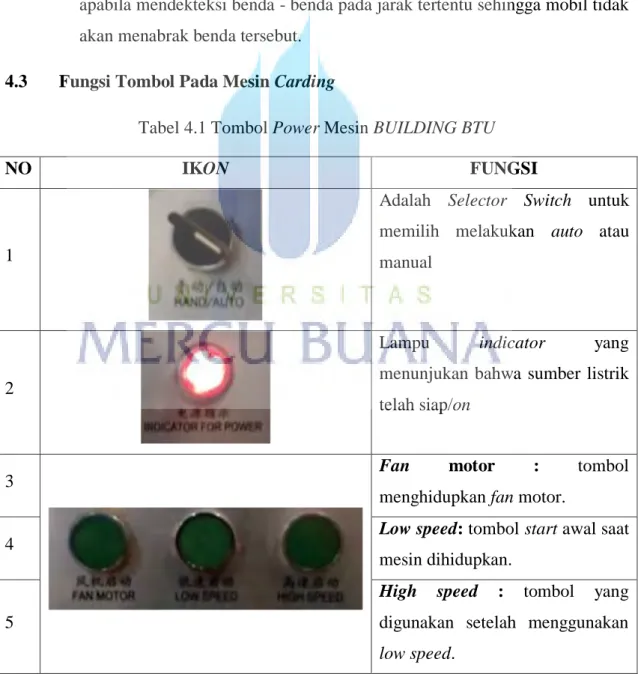 Tabel 4.1 Tombol Power Mesin BUILDING BTU 