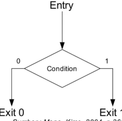 Gambar 2. 9.  Scalar Decision Box 