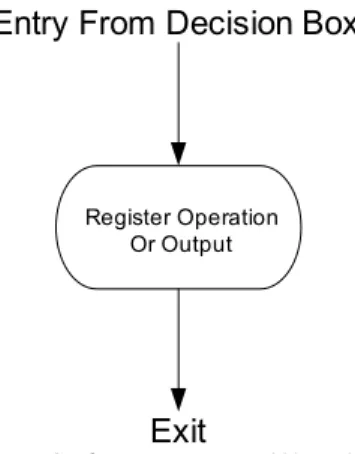 Gambar 2. 11.  Vector Decision Box 