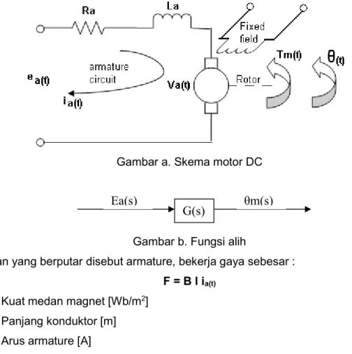 Gambar a. Skema motor DC 