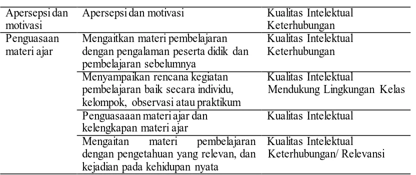 Tabel 3.6. Contoh Pernyataan Kuesioner Usaha Mental Peserta Didik 