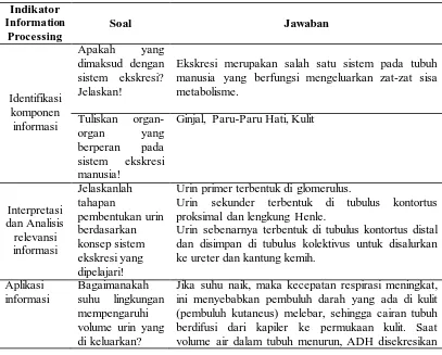 Tabel 3.7. Contoh Soal Menerima dan Mengolah Informasi Peserta Didik 