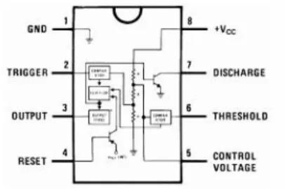Gambar 2.9 : Bentuk fisik IC 555 (Sumber : http://elektronika-dasar.web.) Pada gambar 2.11, fasilitas yang terdapat pada IC 555 adalah :