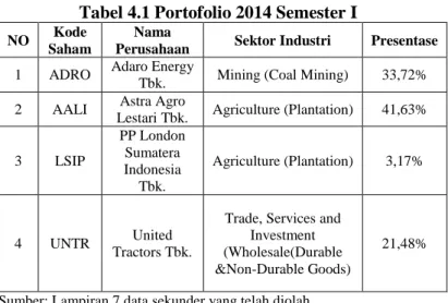 Tabel 4.1 Portofolio 2014 Semester I 