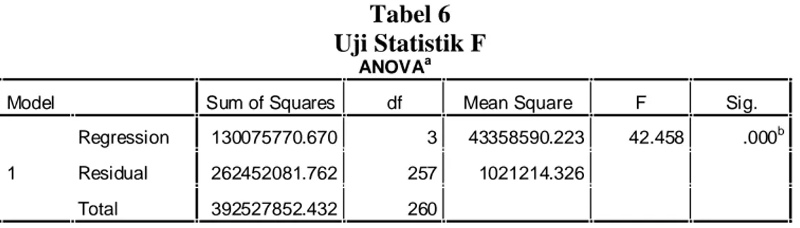 Tabel 6 Uji Statistik F
