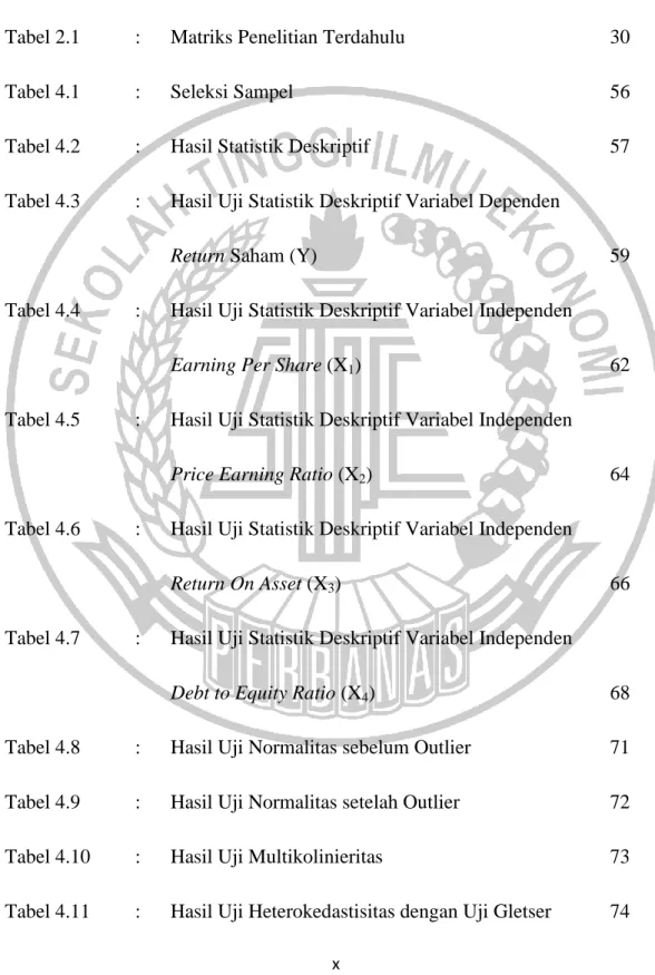 Tabel 4.4  :  Hasil Uji Statistik Deskriptif Variabel Independen 