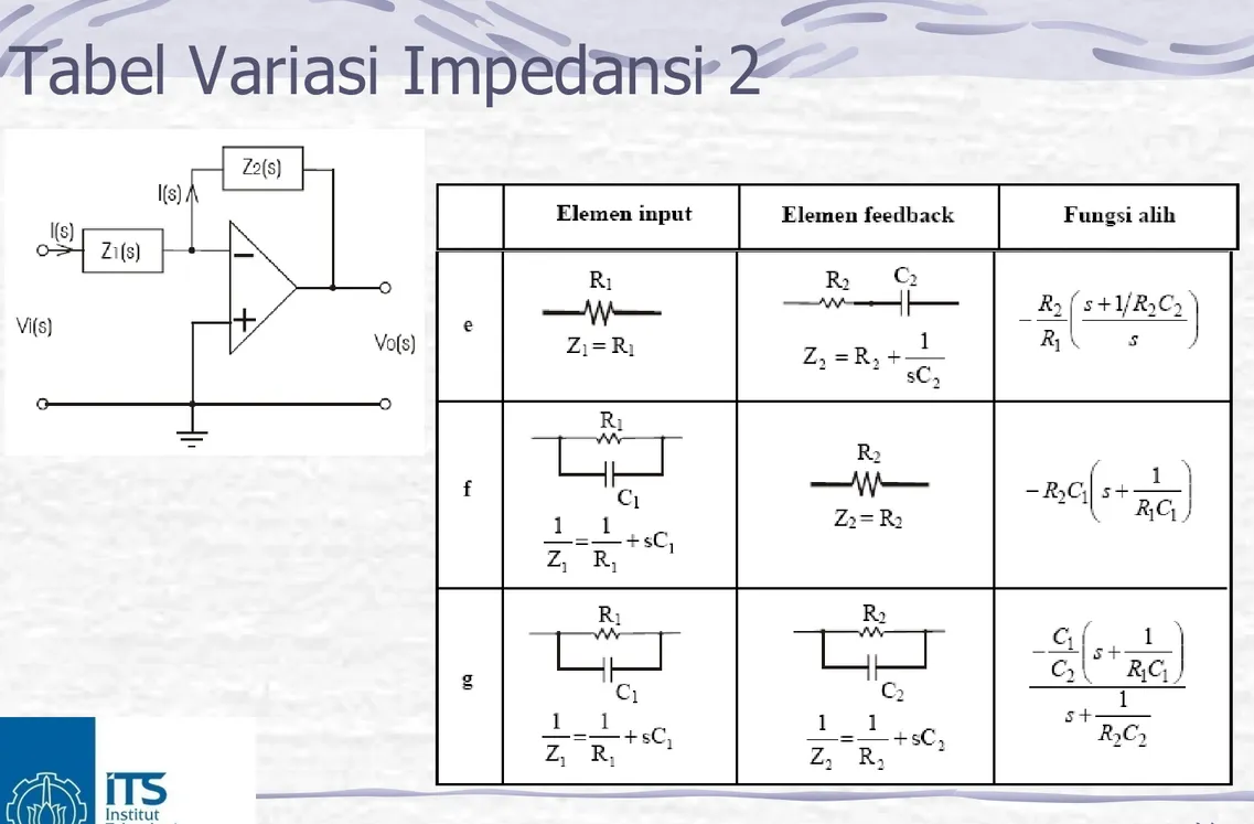 Tabel Variasi Impedansi 2