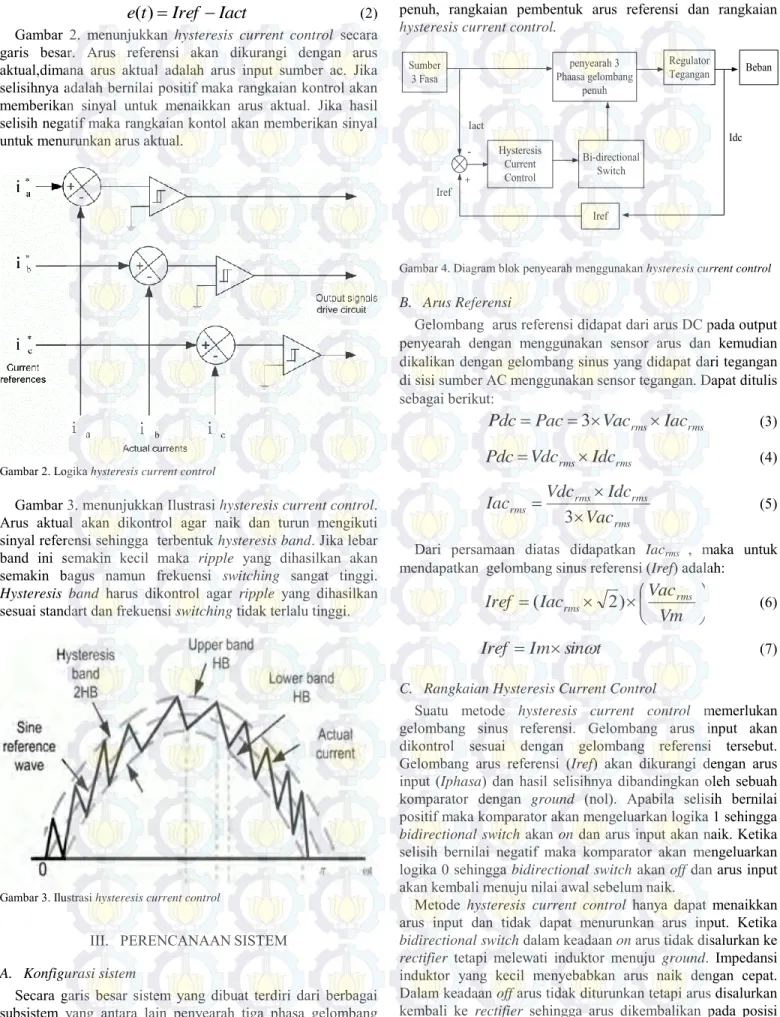 Gambar 2. Logika hysteresis current control 