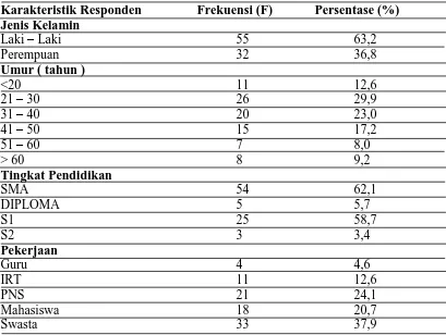Tabel 1. Distribusi frekuensi karakteristik responden pada Apotek swasta di wilayah kerja Puskesmas Mataram Tahun 2014