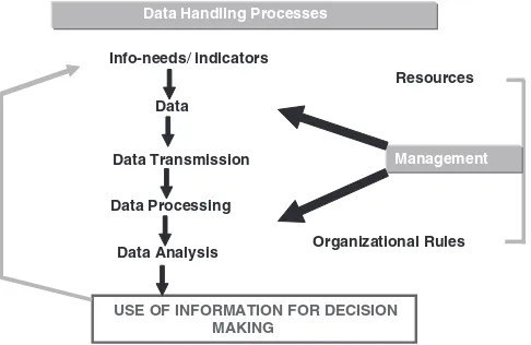 Figure 1 Health information system (HIS) components diagram