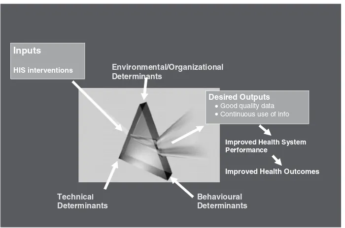 Figure 2 Prism framework