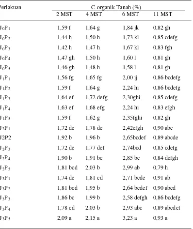 Tabel 7. Data Rata-rata C-organik Tanah (%) Akibat Kombinasi Perlakuan Jerami dan Paket Pemupukan pada Umur 2, 4, 6 dan 11 MST  