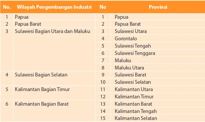Tabel 7.1. Pembagian Wilayah Indonesia dalam 10 (Sepuluh) Wilayah Pengembangan Industri (WPI)