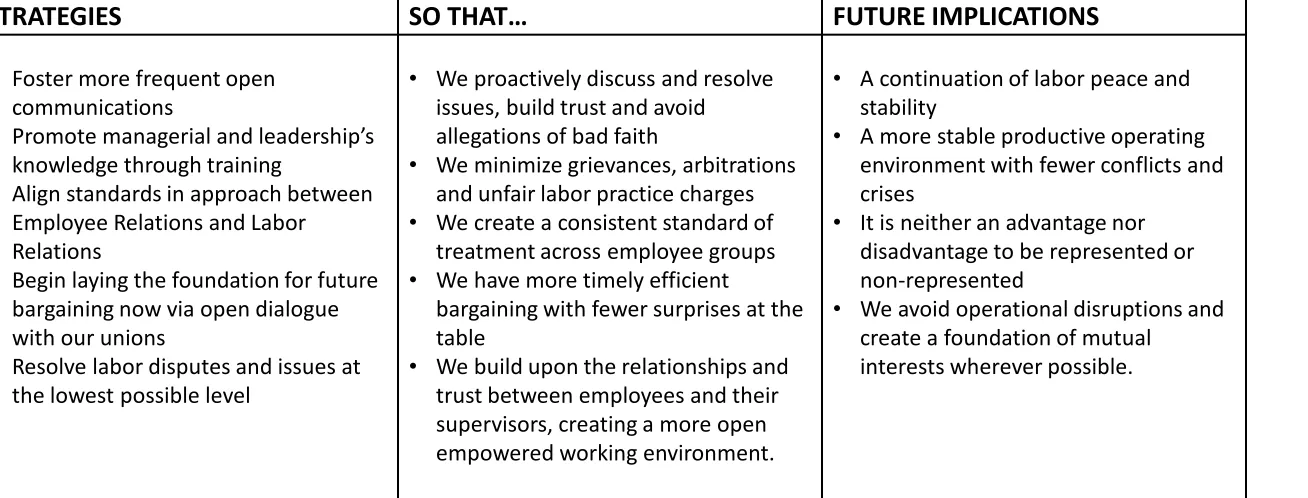table create a foundation of mutual 