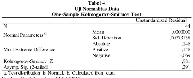 Tabel 4  Uji Normalitas Data 
